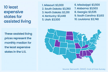 Most Affordable States for Assisted Living | A Place for Mom